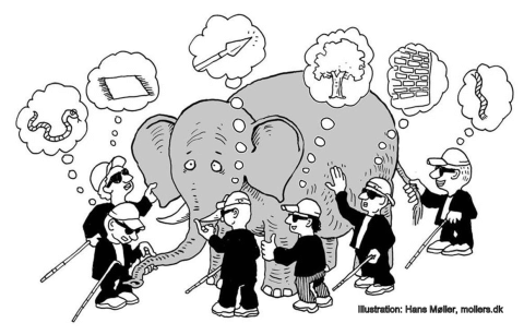 Cartoon. Six blind men touch different parts of an elephant and each has a different idea of what the elephant is based on what they've touched