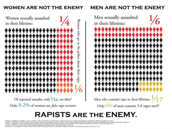 Infographic by snipergirl via Flickr CC. 