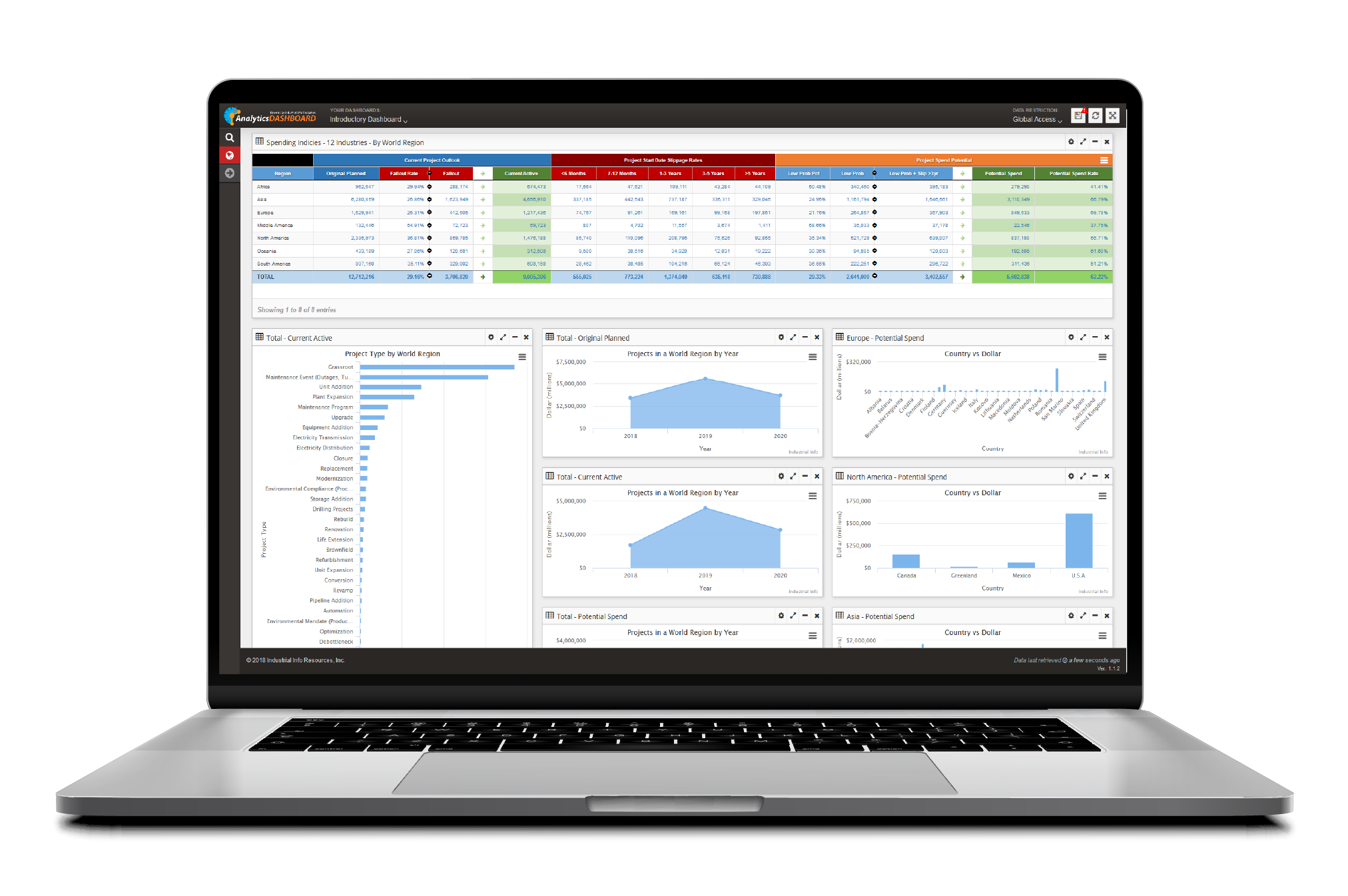 Analytics Dashboards | Industrial Info Resources